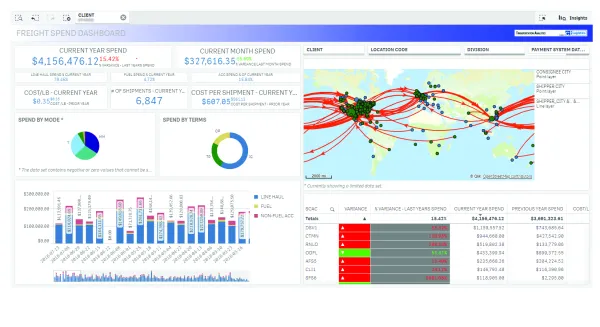 Powerful insights you miss with other tools