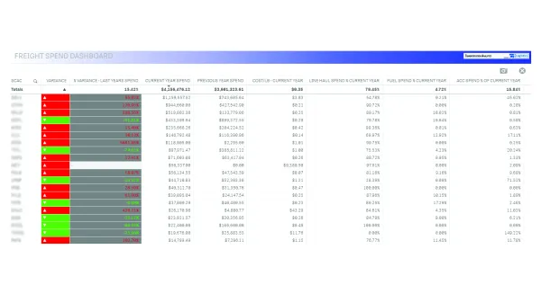 Detailed Charts