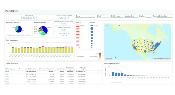 Parcel Dashboard